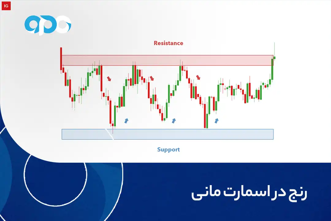 رنج در اسمارت مانی