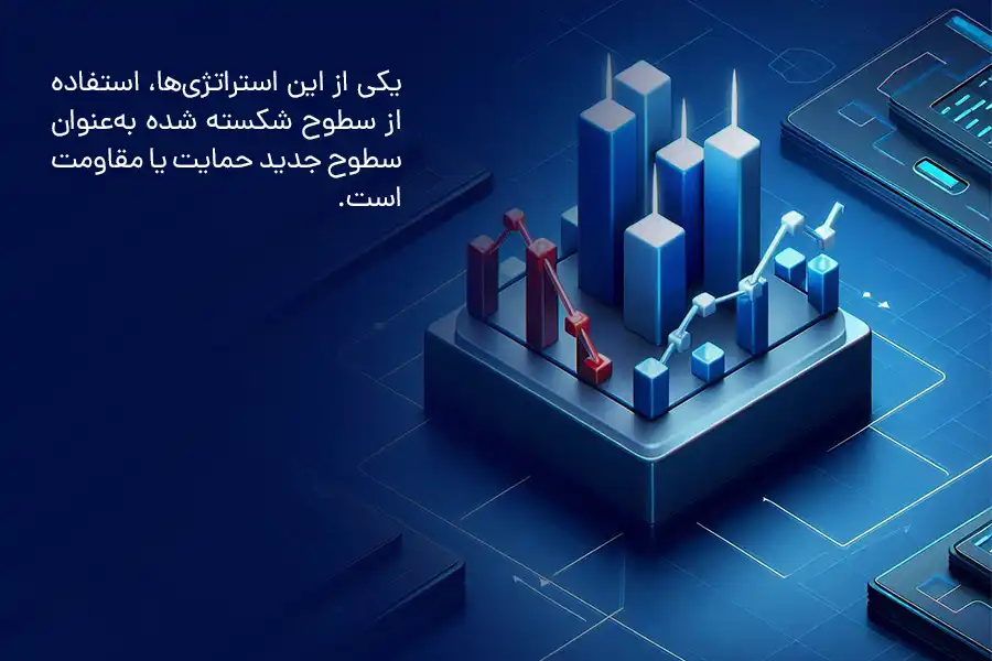 یکی از این استراتژی‌ها، استفاده از سطوح شکسته شده به‌عنوان سطوح جدید حمایت یا مقاومت است.