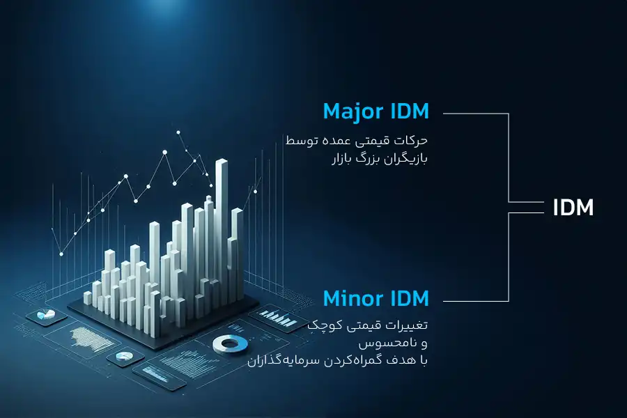 تفاوت ایندیوسمنت اصلی و فرعی