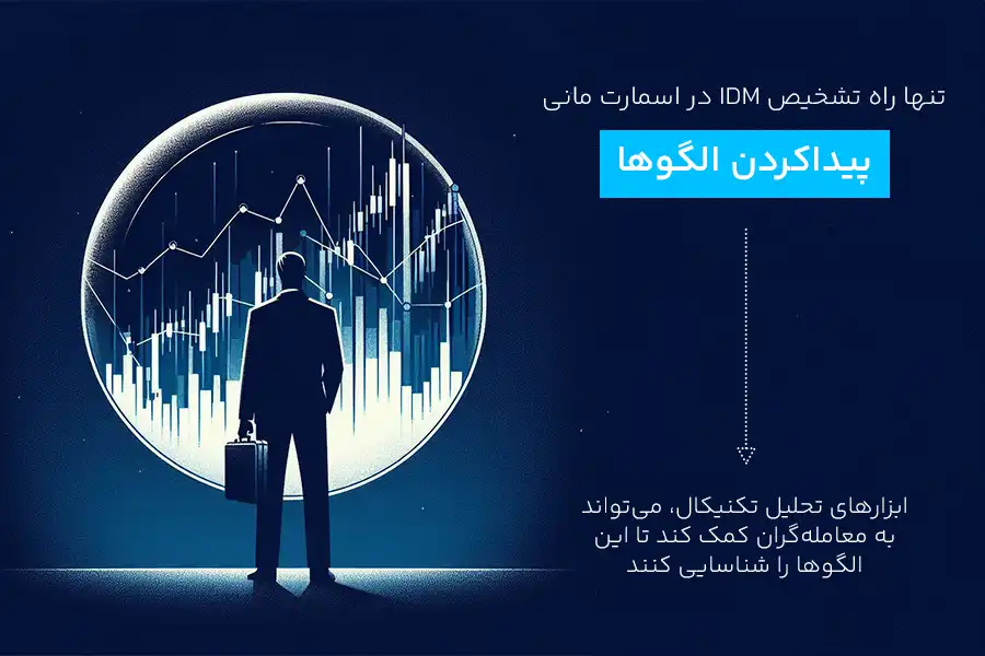 برای تشخیص ایندیوسمنت در اسمارت مانی، معامله‌گران باید به‌دنبال الگوهای تاثیرگذار بر روند بازار باشند.