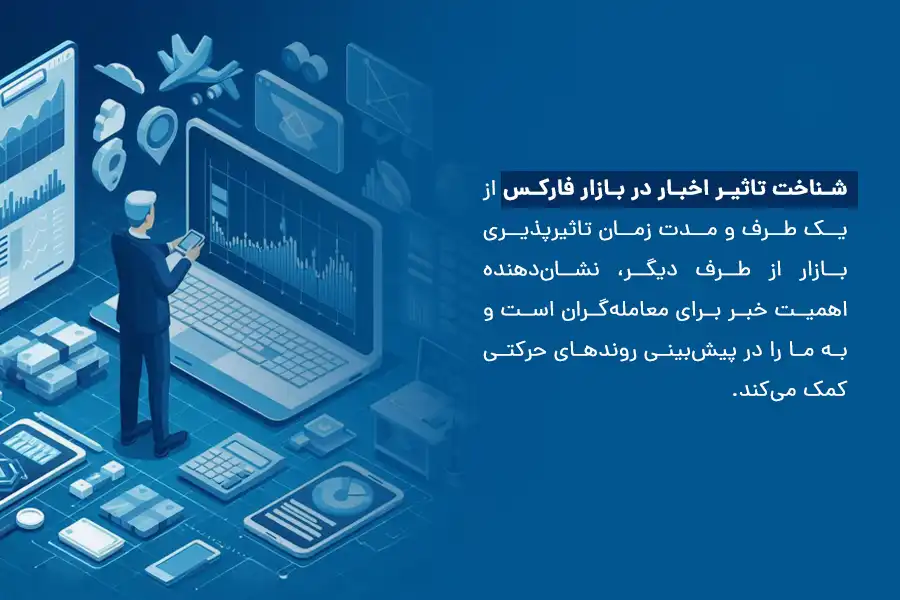 شناخت تاثیر اخبار در بازار فارکس و مدت زمان تاثیرپذیری بازار، نشان‌دهنده اهمیت خبر برای معامله‌گران است.