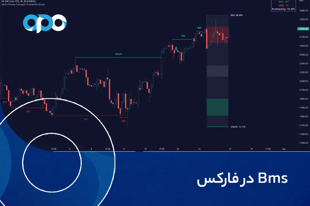 BMS در فارکس