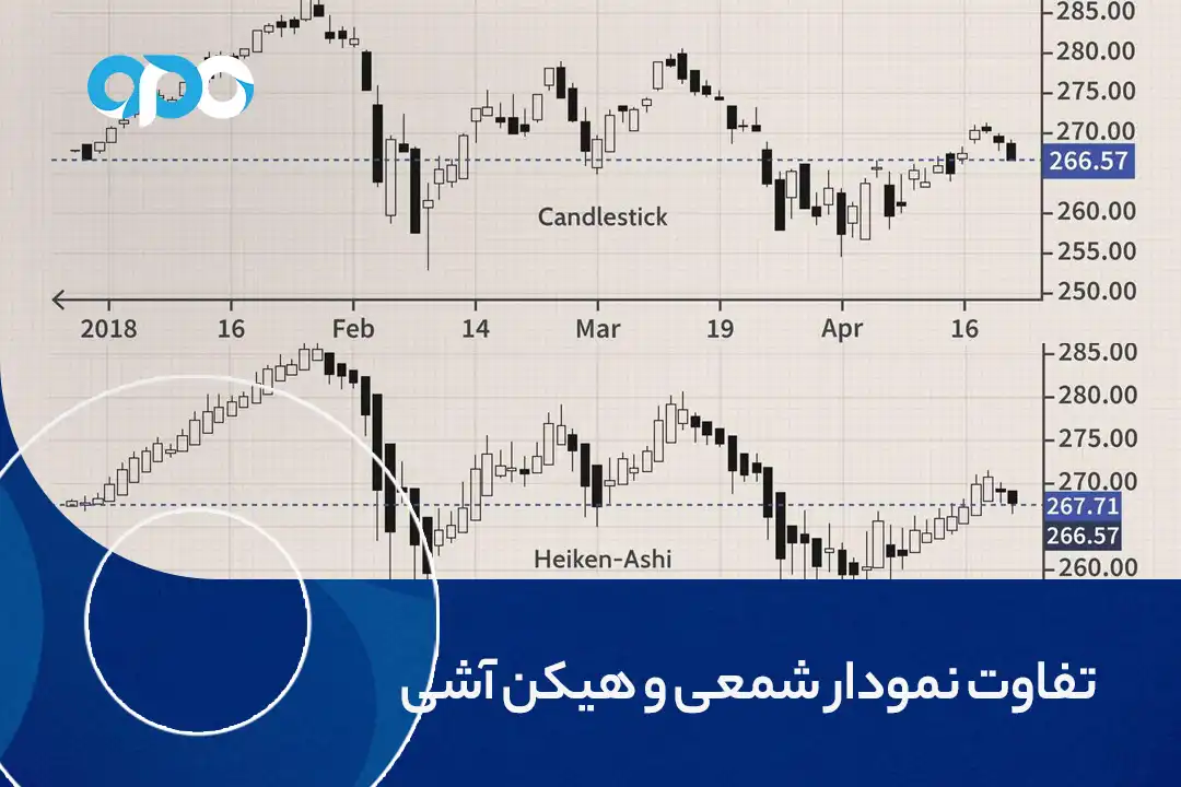 تفاوت نمودار شمعی و هیکن آشی