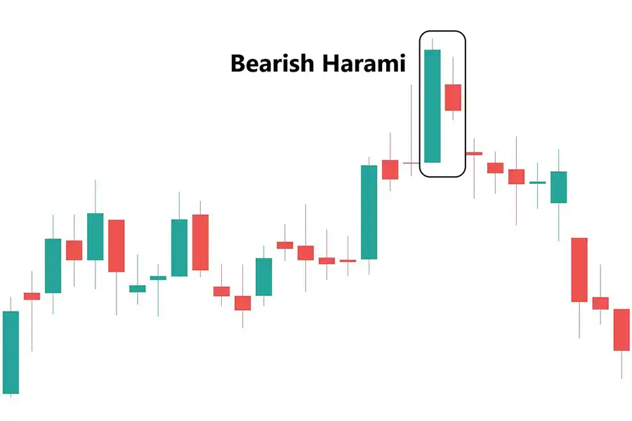 در الگوی هارامای خرسی، یک شمع بزرگ صعودی با یک شمع کوچک نزولی پشت سر هم قرار می‌گیرند.