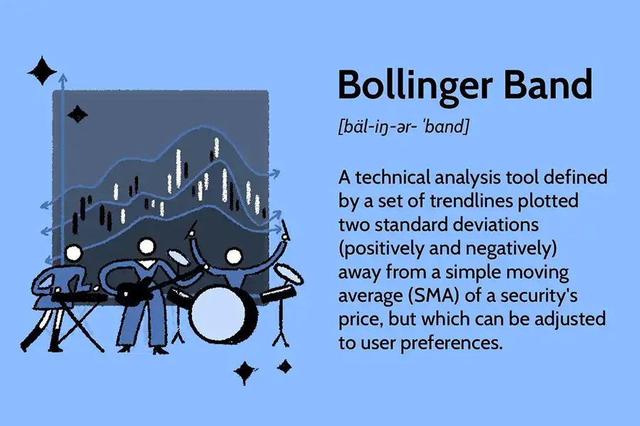 Bollinger Bands، ابزاری محبوب در‌میان سرمایه‌گذاران و معامله‌گران است که به سنجش نوسانات سهام و سایر اوراق بهادار کمک می‌کند. 