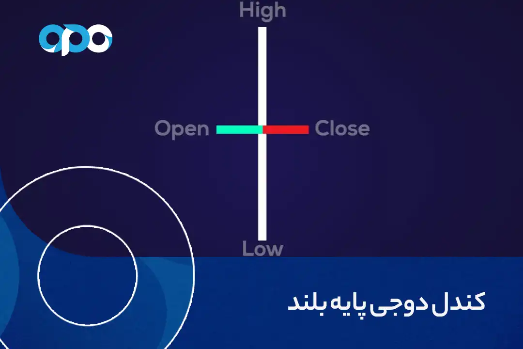 کندل دوجی پایه بلند