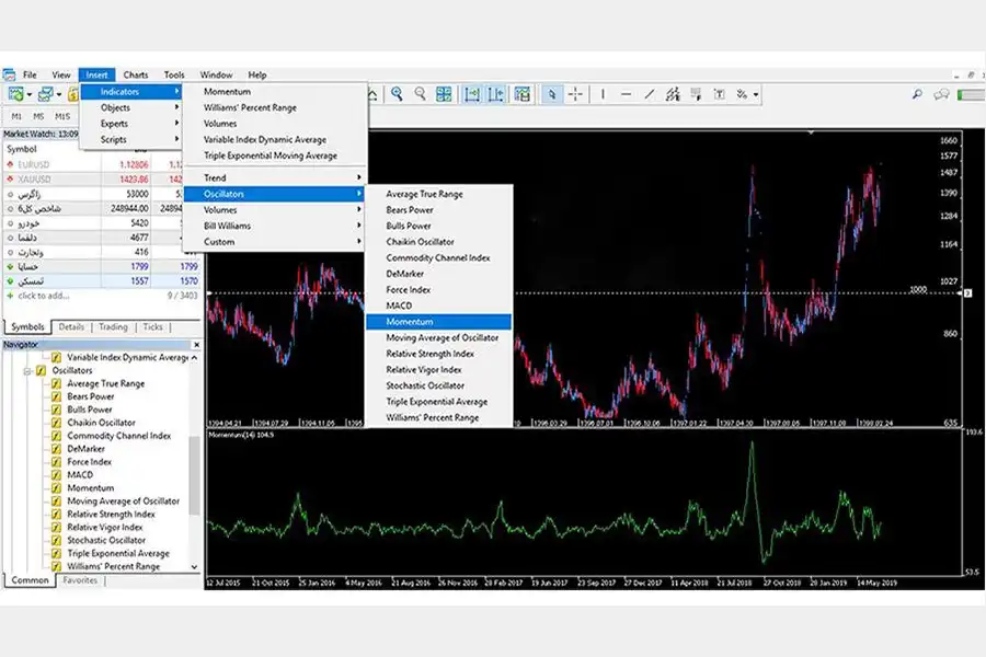 متاتریدر 4 یکی از نرم‌افزارهای مناسب برای تحلیل سهام با استفاده از اندیکاتور مومنتوم است.