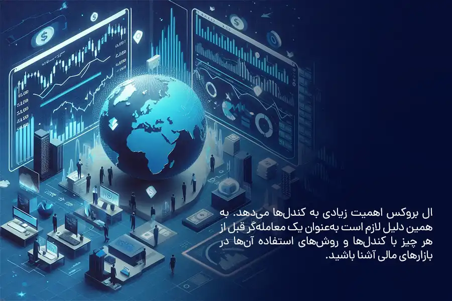 ال بروکس اهمیت زیادی به کندل‌ها می‌دهد. به‌همین دلیل لازم است به‌عنوان یک معامله‌گر قبل از هر چیز با کندل‌ها و روش‌های استفاده آن‌ها در بازارهای مالی آشنا باشید.