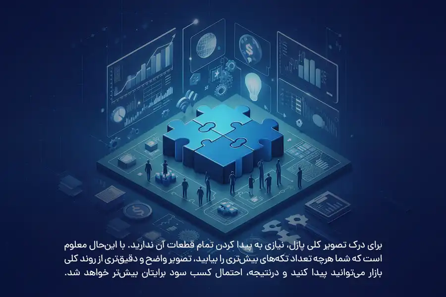 ال بروکس با تشبیه روندهای قیمتی به تکه‌های گمشده یک پازل، نظریه خود را در پرایس اکشن توضیح می‌دهد.