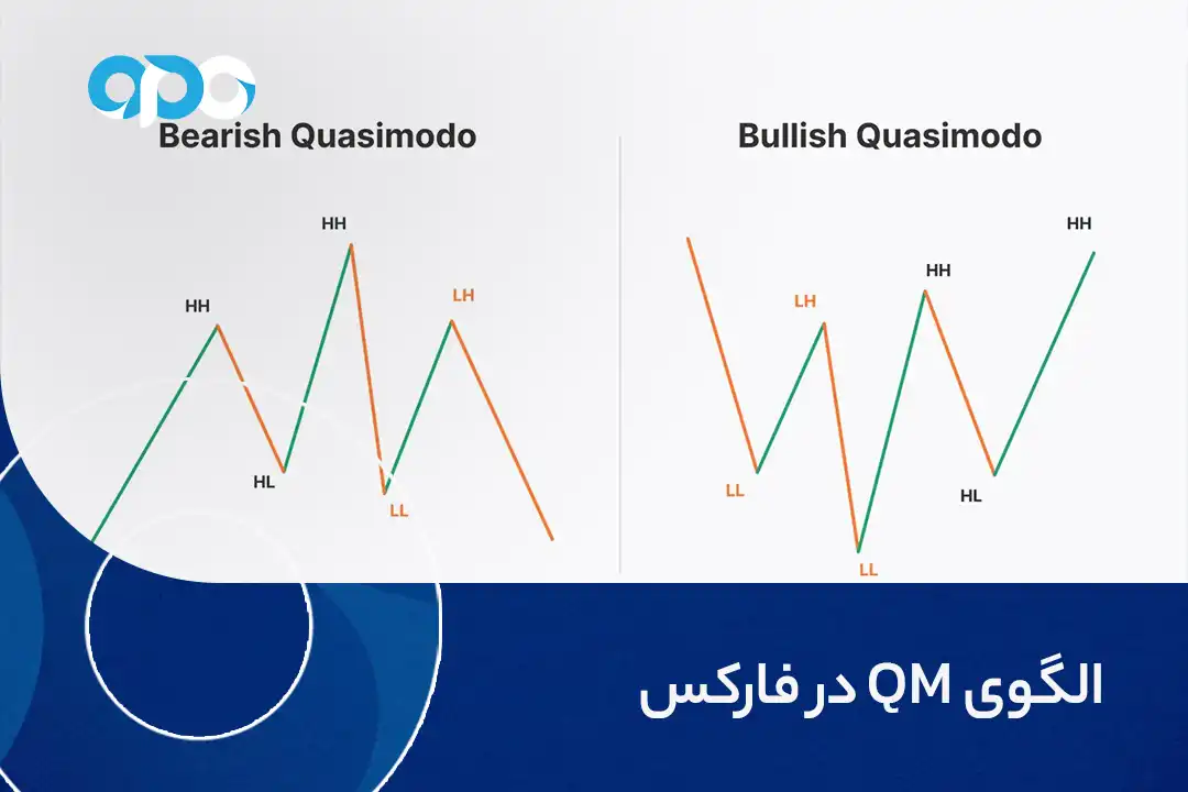 الگوی QM در فارکس