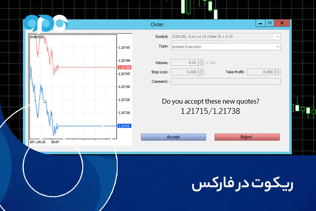 ریکوت در فارکس