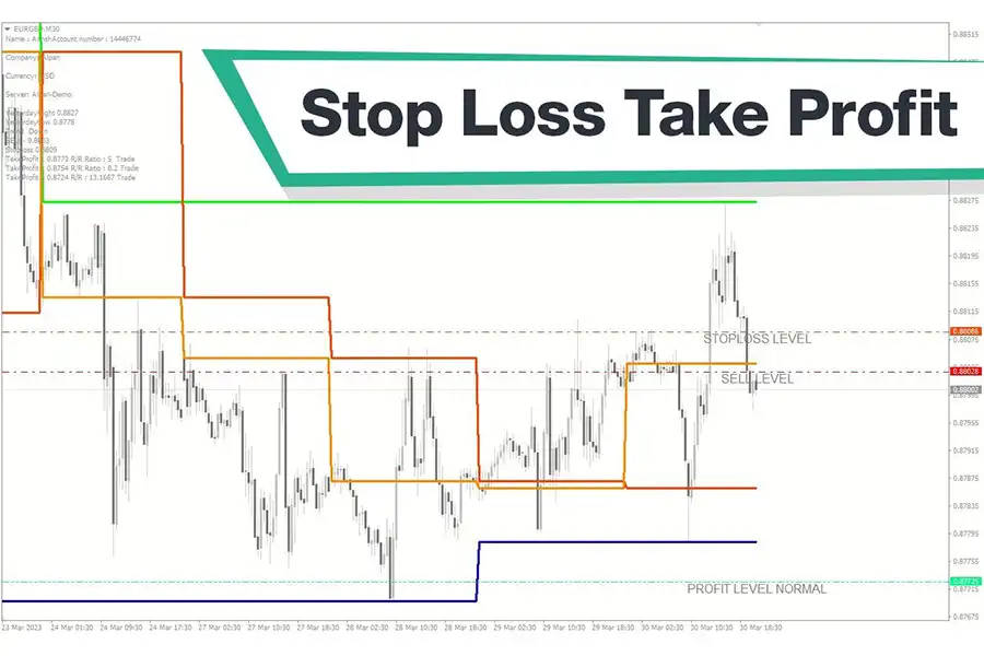 در TradingView، می‌توانید سود و زیان خود را کنترل کنید.