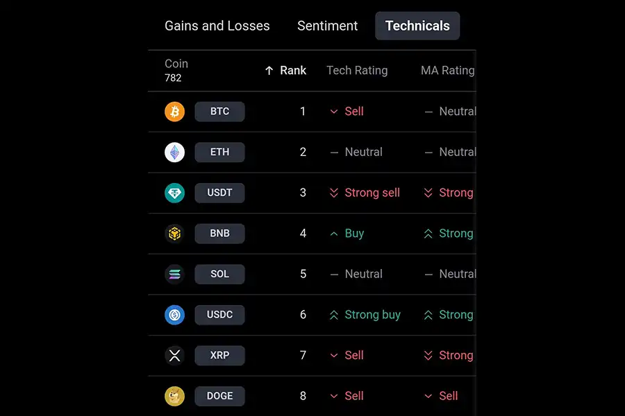 استفاده از اندیکاتورهای سیگنال خریدوفروش TradingView، به معامله‌گران کمک می‌کند تا فرآیند تصمیم‌گیری خود را بهبود بخشند.