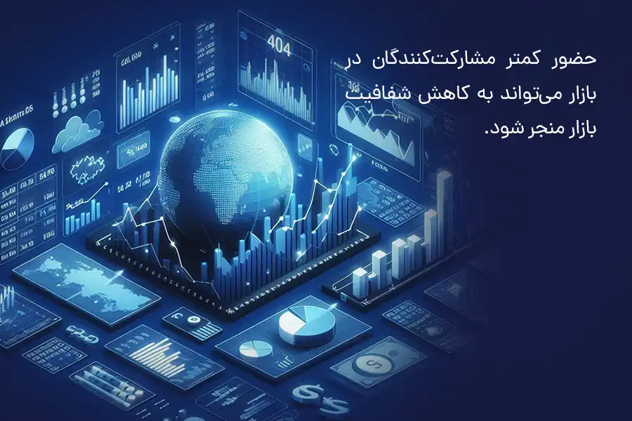 در Bank Holiday، حضور کمتر مشارکت‌کنندگان در بازار می‌تواند به کاهش شفافیت بازار منجر شود.