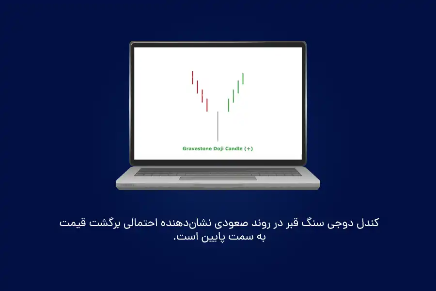 کندل دوجی سنگ قبر در روند صعودی نشان‌دهنده احتمالی برگشت قیمت به سمت پایین است.