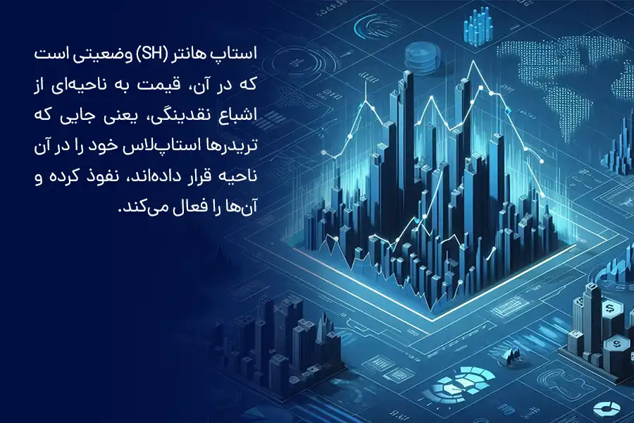 استاپ هانتر (SH) وضعیتی است که در آن، قیمت به ناحیه‌ای از اشباع نقدینگی، یعنی جایی که تریدرها استاپ‌لاس خود را در آن ناحیه قرار داده‌اند، نفوذ کرده و آن‌ها را فعال می‌کند.