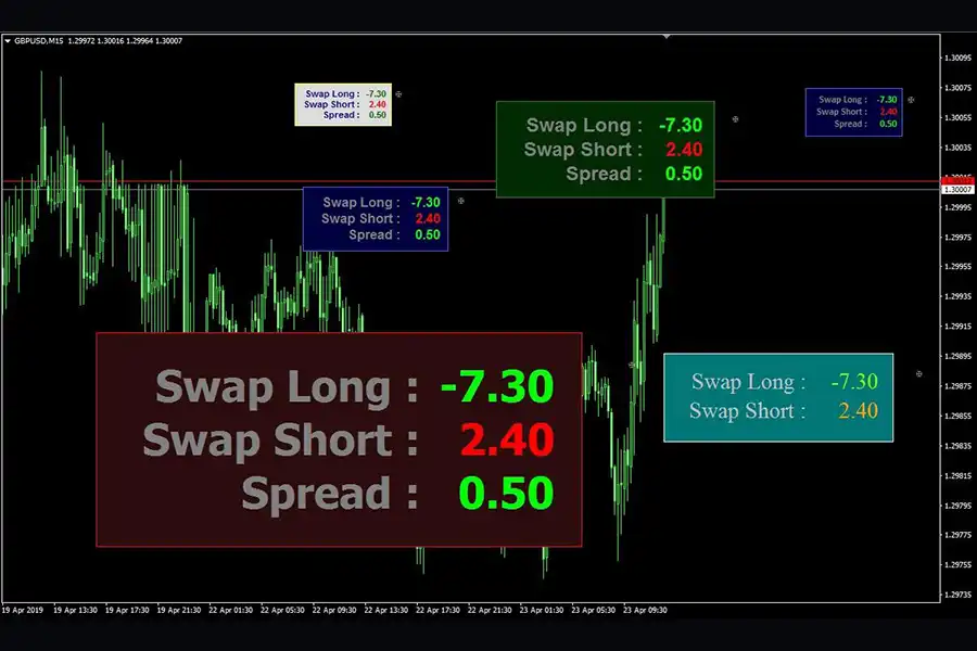 اطلاعات موجود در متاتریدر 4 و 5، می‌توانند به شما در تنظیم جدول سوآپ جفت ارزها کمک کنند.