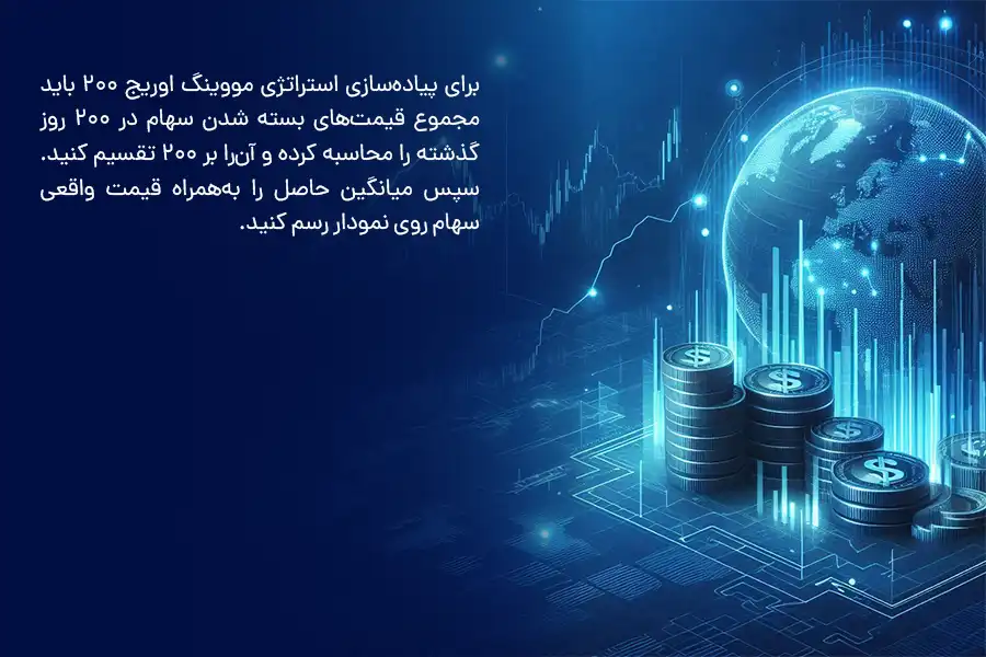 برای پیاده‌سازی استراتژی مووینگ اوریج 200 باید مجموع قیمت‌های بسته شدن سهام در 200 روز گذشته تقسیم بر 200 را محاسبه کرده و سپس میانگین آن را به‌همراه قیمت واقعی سهام روی نمودار رسم کنید.