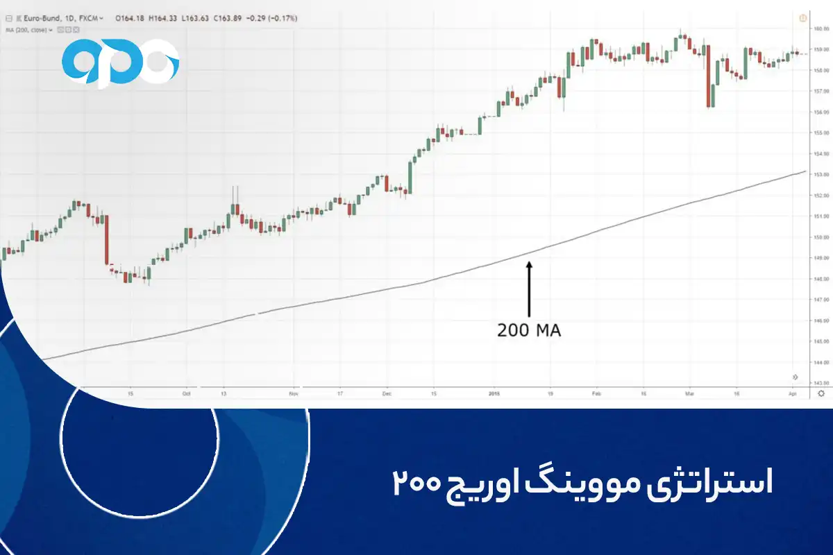 استراتژی مووینگ اوریج 200