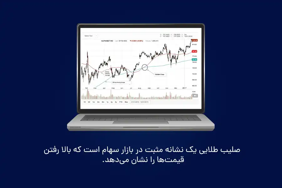 صلیب طلایی یک نشانه مثبت در بازار سهام است که بالا رفتن قیمت‌ها را نشان می‌دهد. 