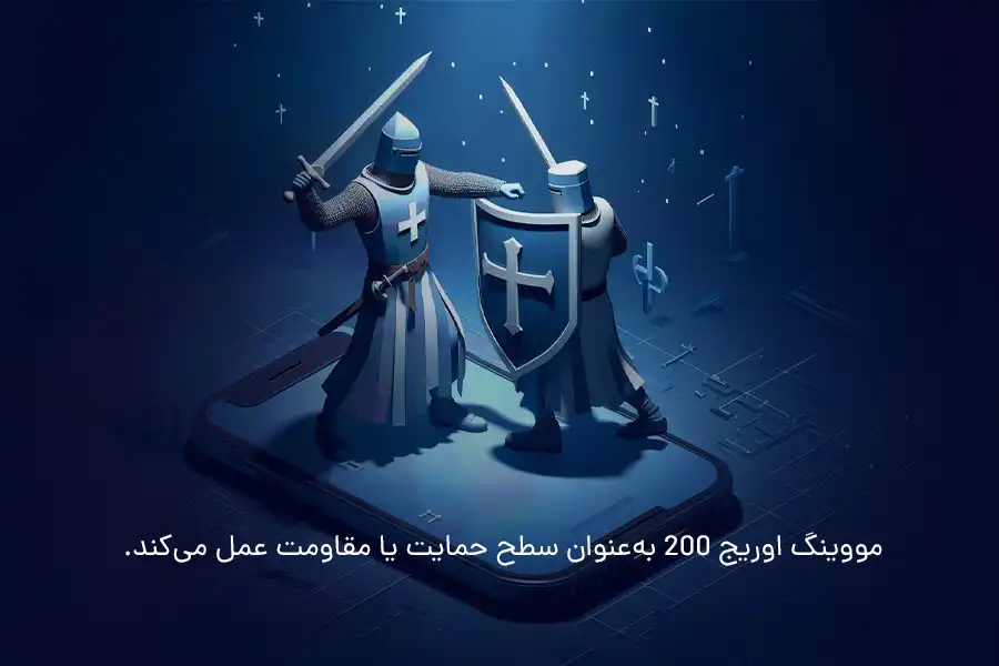 مووینگ اوریج 200 به‌عنوان سطح حمایت یا مقاومت عمل می‌کند. 
