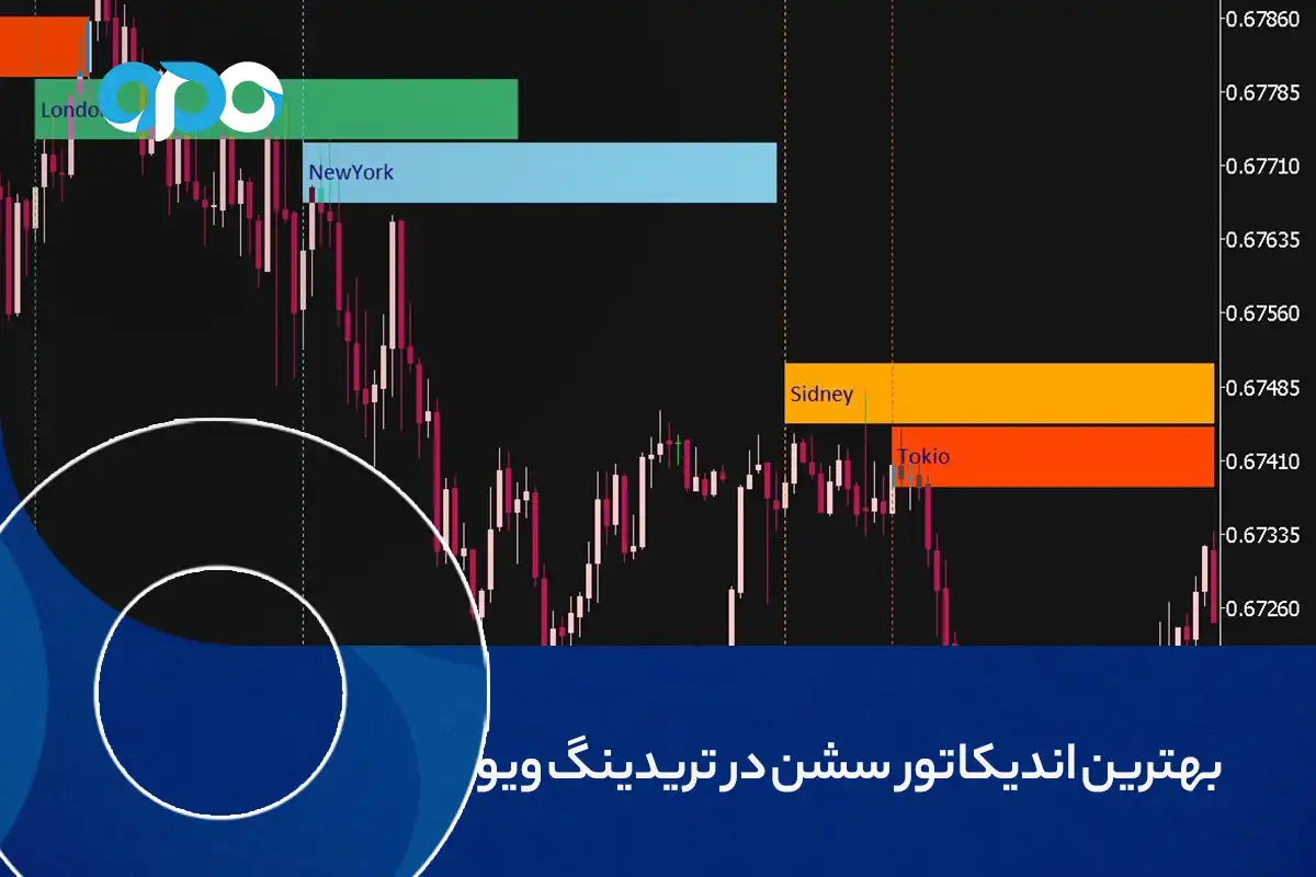 بهترین اندیکاتور سشن در تریدینگ ویو