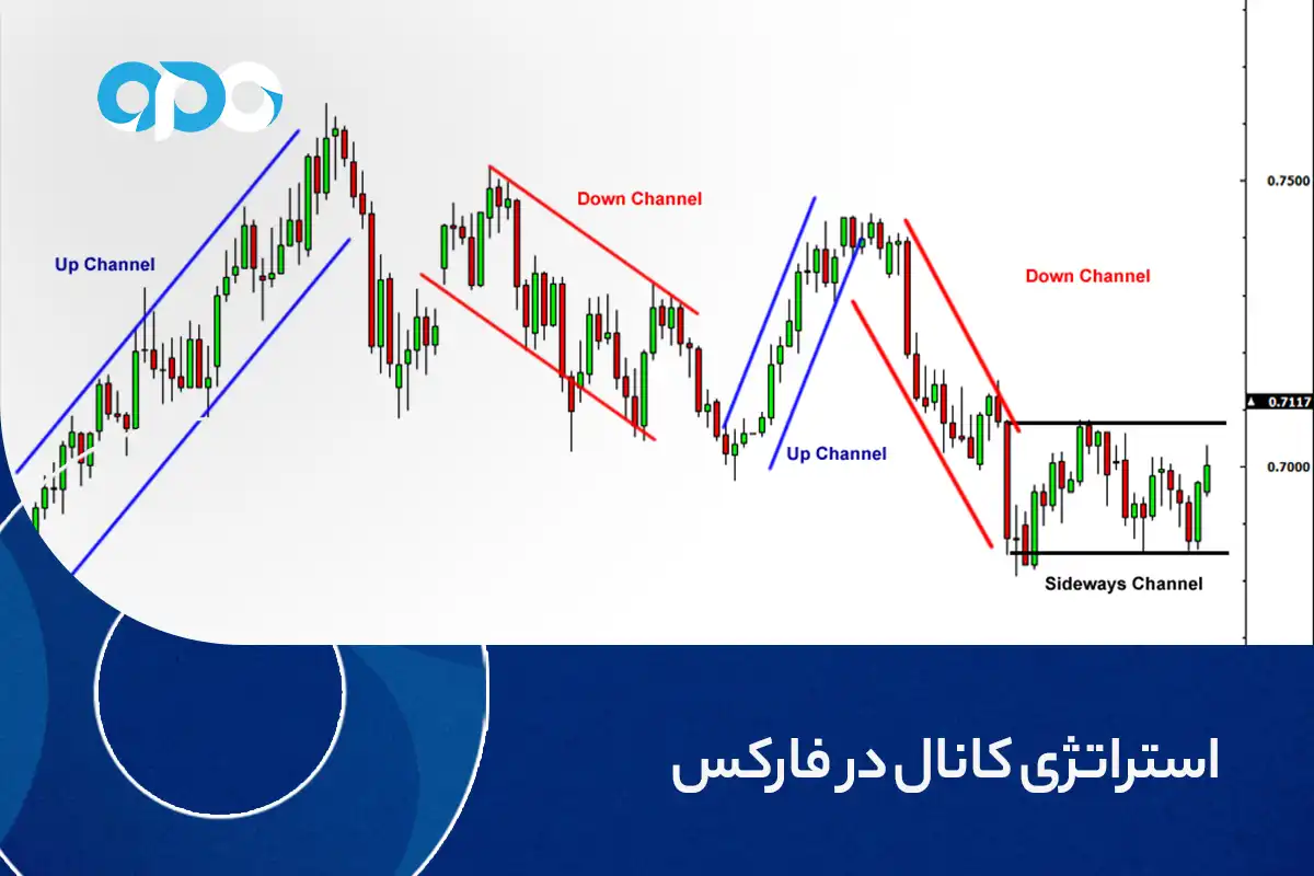 استراتژی کانال در فارکس