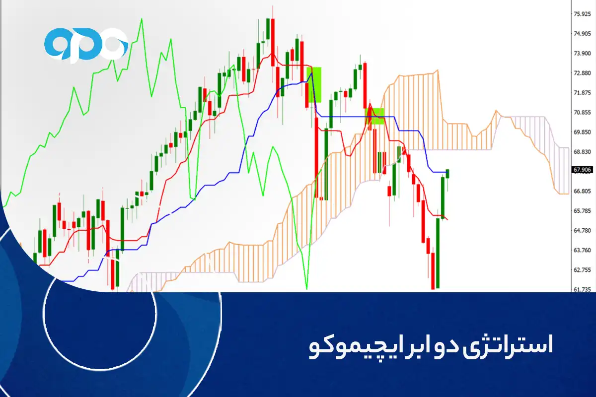 استراتژی دو ابر ایچیموکو