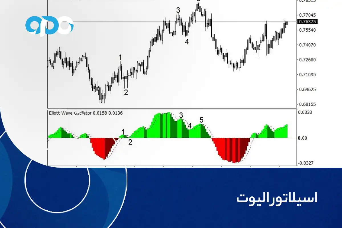 اسیلاتور الیوت