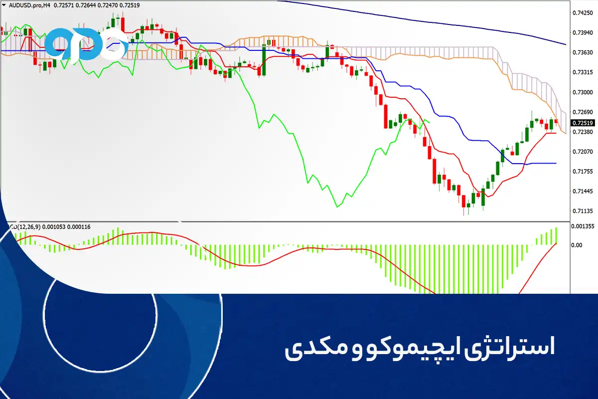 استراتژی ایچیموکو و مکدی