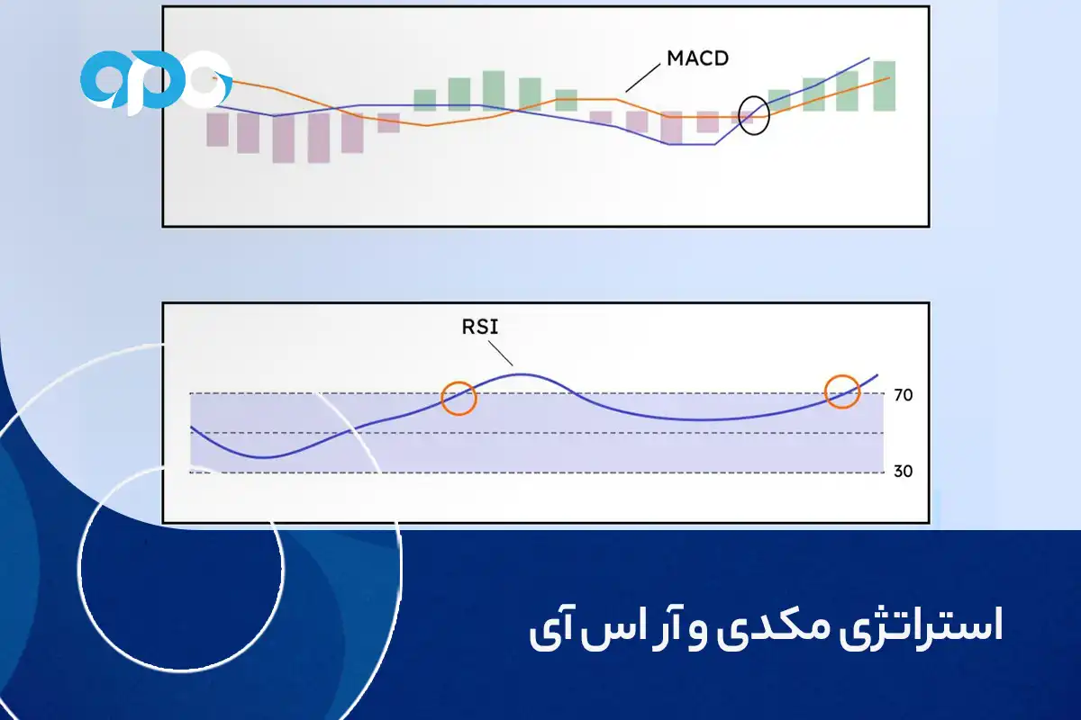 استراتژی مکدی و آر اس آی