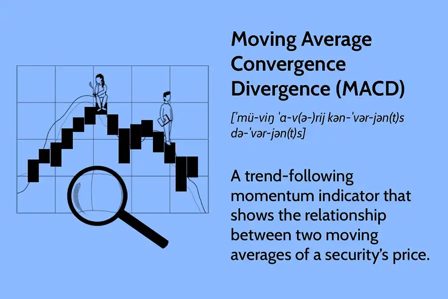 MACD در معاملات برای شناسایی سیگنال‌های خریدوفروش احتمالی به‌کار می‌رود.