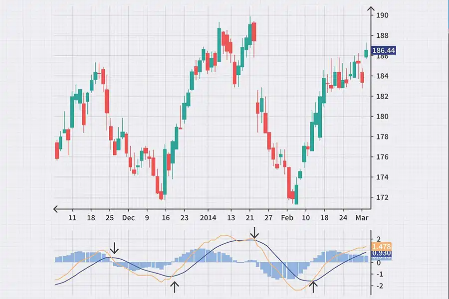 با تنظیم Trend Method می‌توانید روش محاسبات احساسات در اندیکاتور را تغییر دهید.