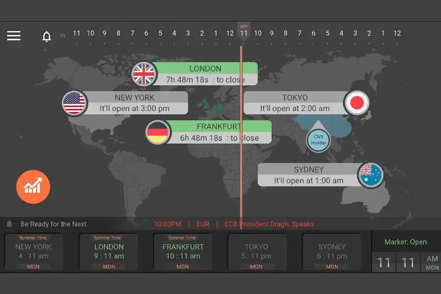 با تغییر مقادیر Timezone Offset می‌توانید منطقه زمانی را در اندیکاتور مورد نظر خود تنظیم کنید.