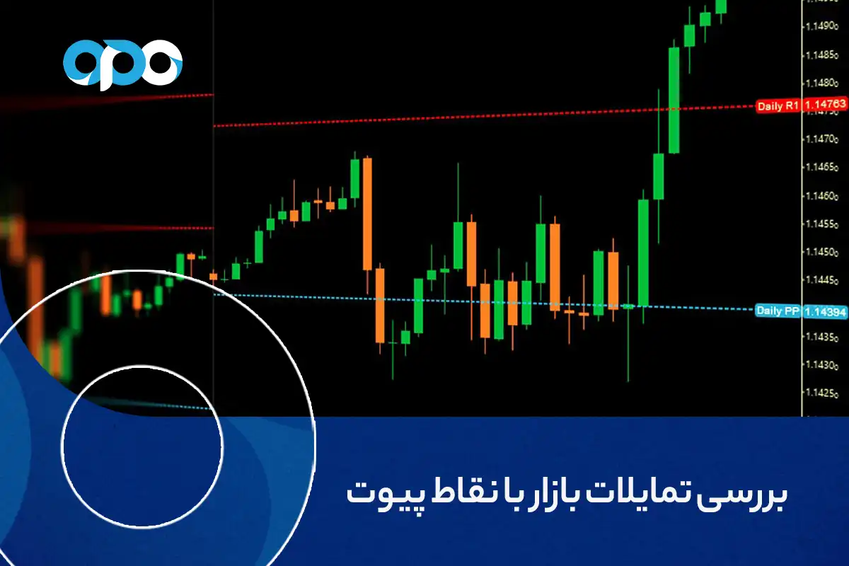 بررسی تمایلات بازار با نقاط پیوت