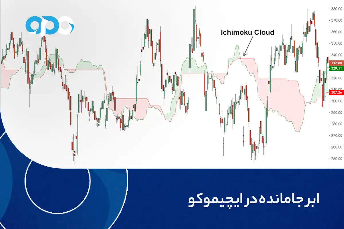 ابر جامانده در ایچیموکو