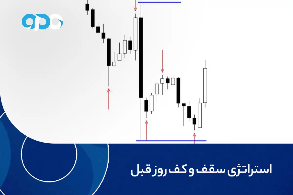 استراتژی سقف و کف روز قبل