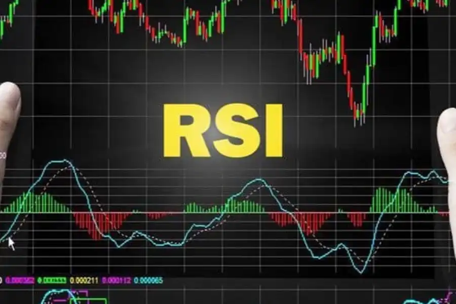 استراتژی پرایس اکشن بر پایه الگوهای پرایس اکشن است و از اندیکاتور RSI برای فهمیدن واگرایی معاملات استفاده می‌کند. 