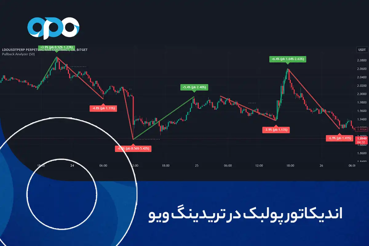 اندیکاتور پولبک در تریدینگ ویو