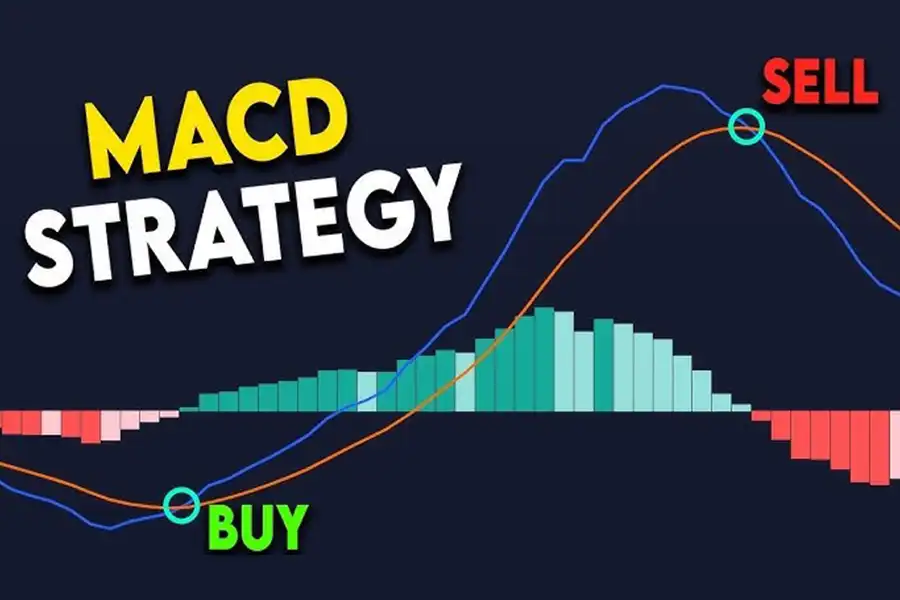 هنگامی که خط MACD خط Signal را به سمت بالا قطع کند، سیگنال ورود به معامله صادر می‌شود.