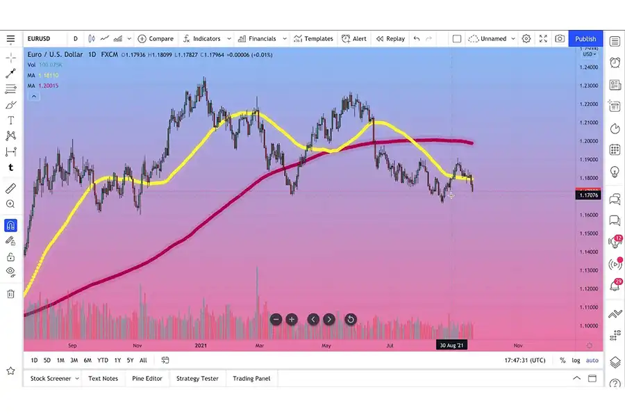 از گزینه‌های فیلتر Trading View برای تنظیم معیارهایی که با استراتژی شما مطابقت دارند، استفاده کنید.