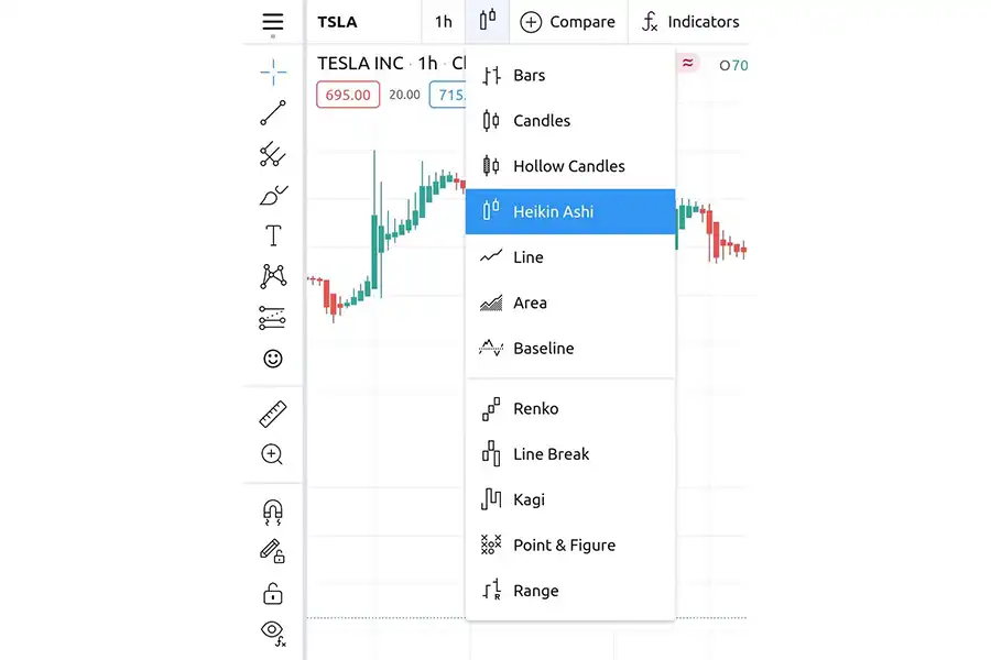 راه‌اندازی نمودار هیکن آشی در TradingView