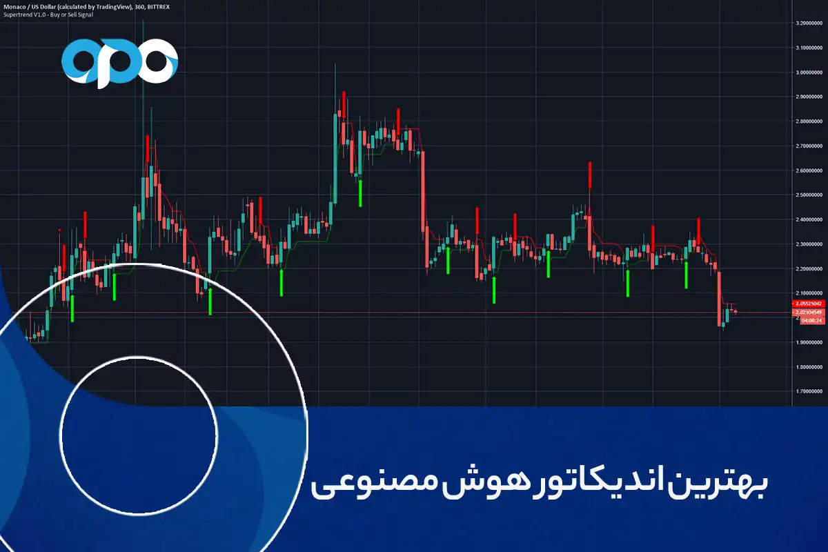 بهترین اندیکاتور هوش مصنوعی در تریدینگ ویو