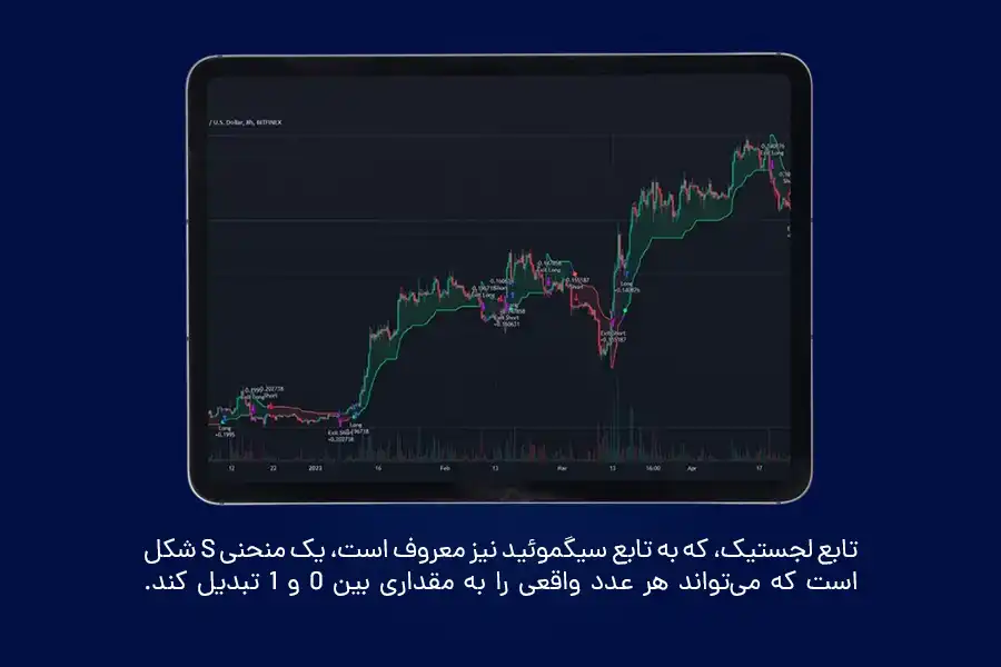 تابع لجستیک، یک منحنی S-شکل است که می‌تواند هر عدد واقعی را به مقداری بین 0 و 1 تبدیل کند.