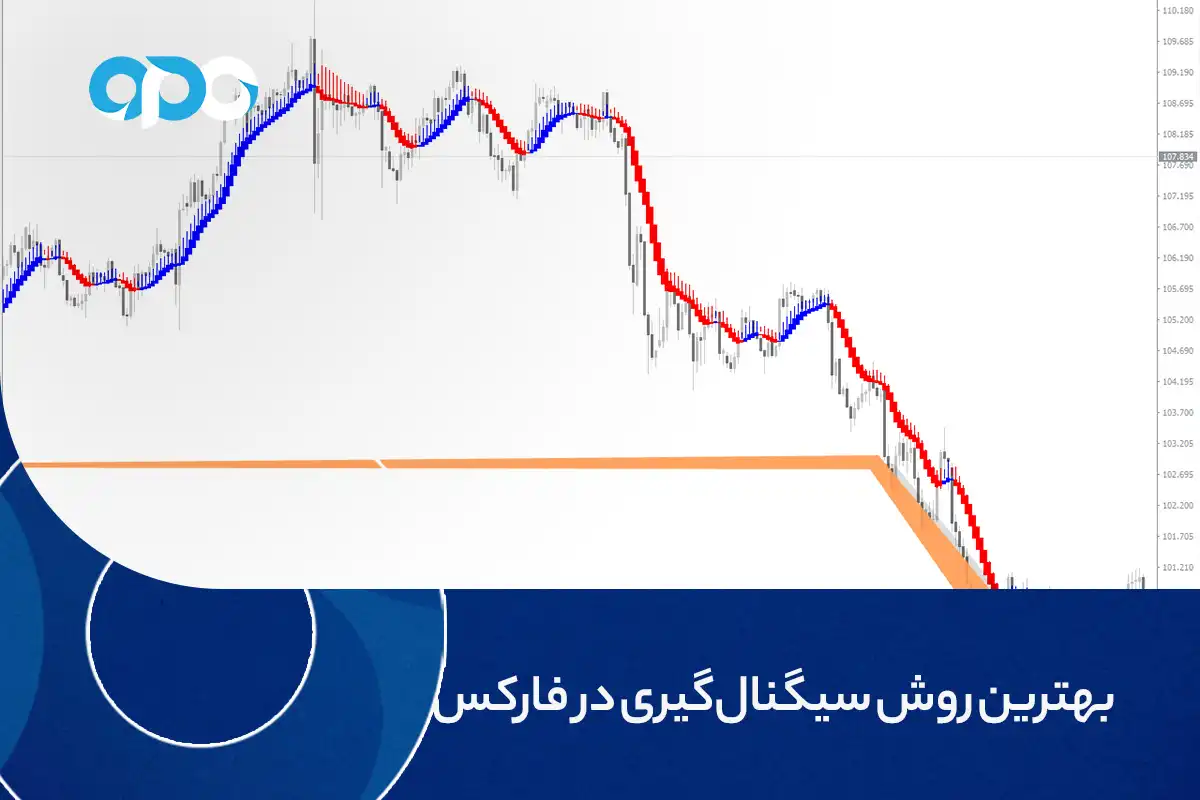 بهترین روش سیگنال گیری در فارکس