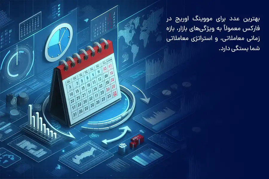 بهترین عدد برای مووینگ اوریج در فارکس معمولاً به ویژگی‌های بازار، بازه زمانی معاملاتی، و استراتژی معاملاتی شما بستگی دارد.