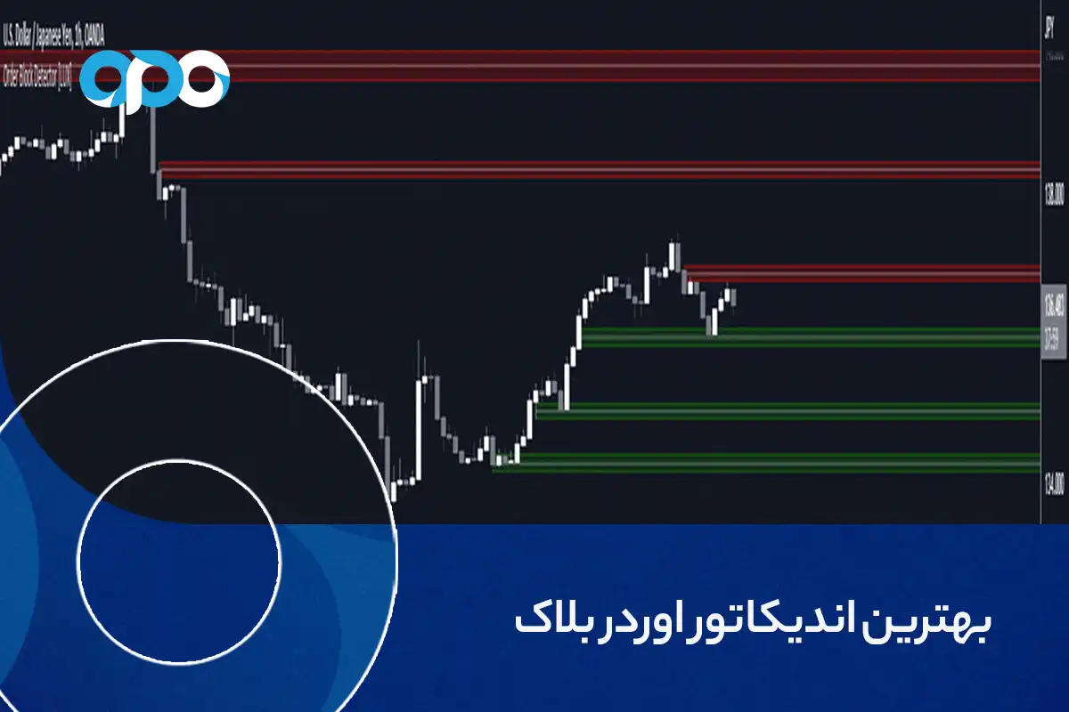 بهترین اندیکاتور اوردر بلاک در تریدینگ ویو