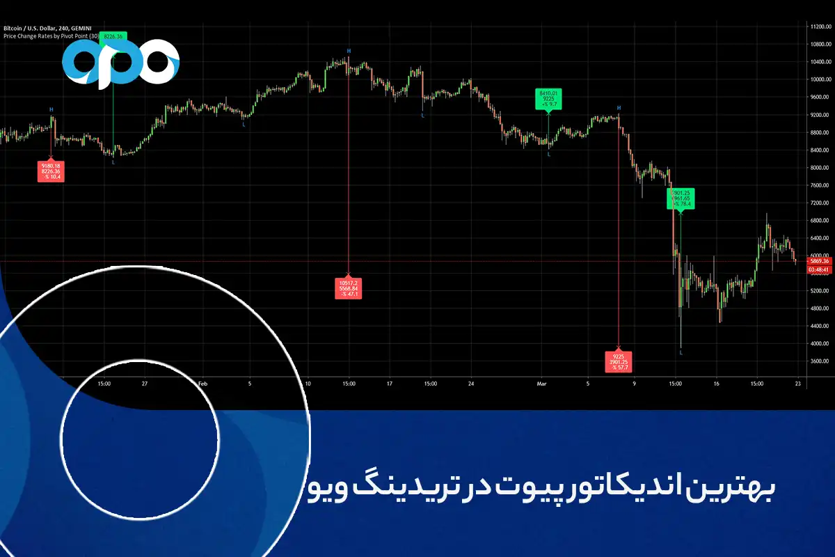 بهترین اندیکاتور پیوت در تریدینگ ویو