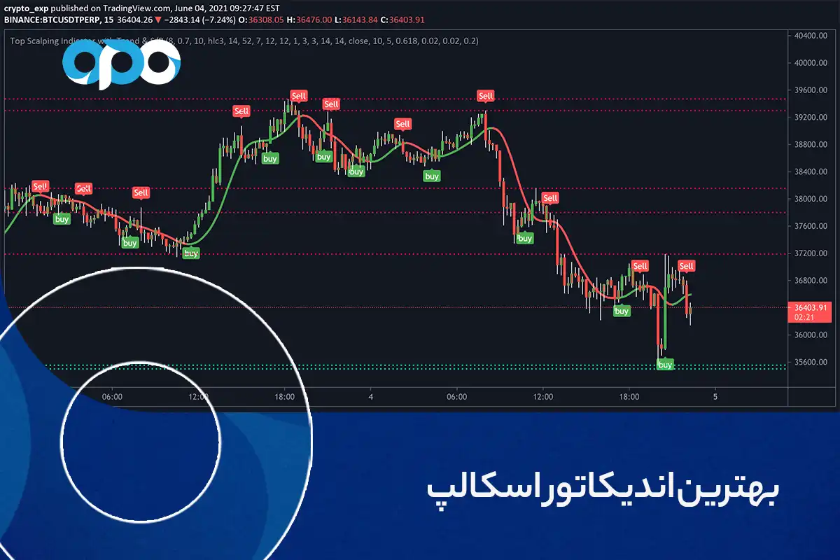 بهترین اندیکاتور اسکالپ در تریدینگ ویو