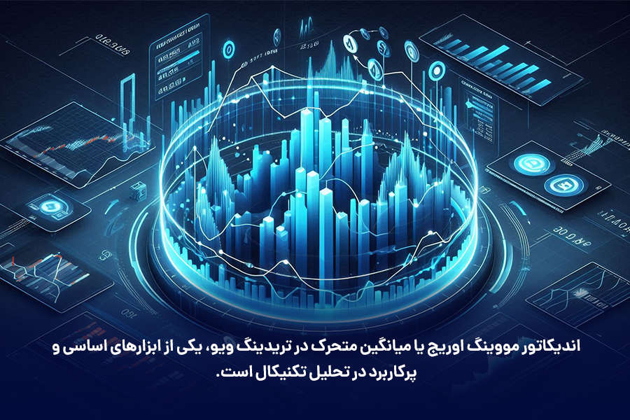 اندیکاتور میانگین متحرک در تریدینگ ویو، یکی از ابزارهای اساسی و پرکاربرد در تحلیل تکنیکال است.